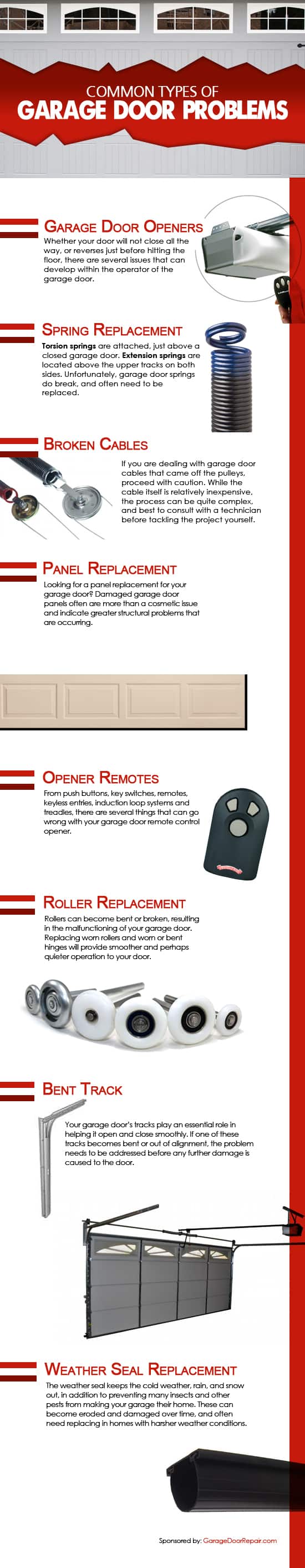 Common Problems with Garage Doors
